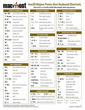 Mac Keyboard Symbols Chart