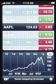 iPhone Stocks