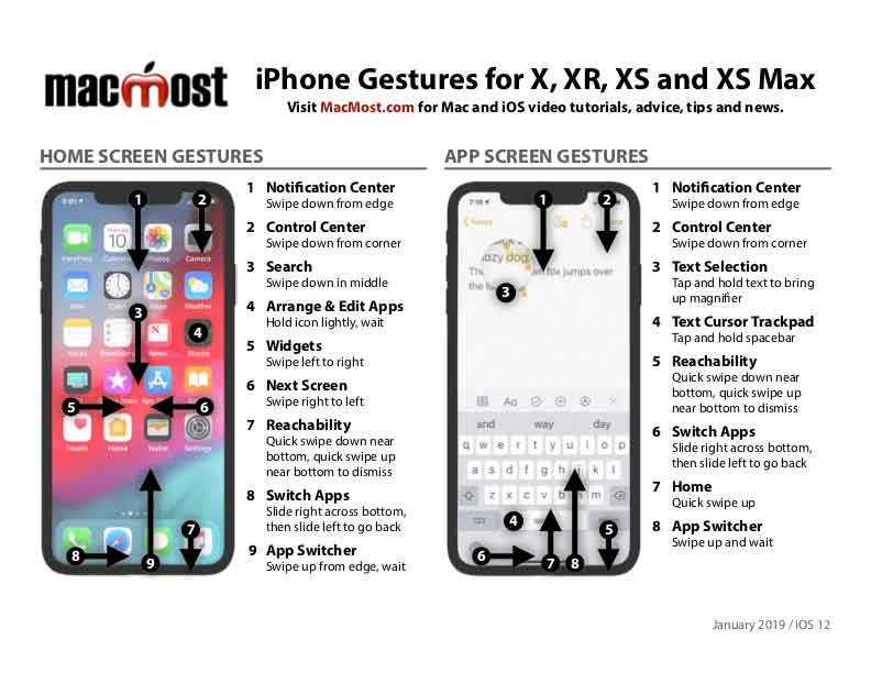 IPhone X: 5 Gestures You Should Know About