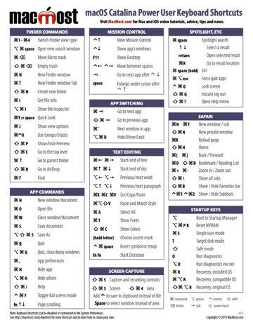 keyboard shortcuts on mac for excel