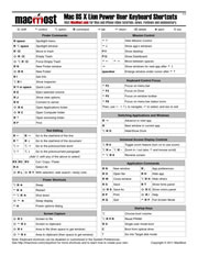 macbook pro shortcuts