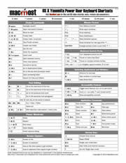 printable mac keyboard shortcuts pdf