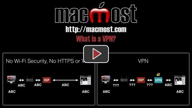 What is a VPN?