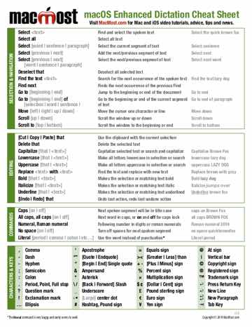 Mac Dictation Printable Cheat Sheet